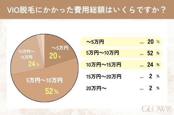 VIO医療脱毛を受けた約7割がIラインのキワまで処理。痛みはある？