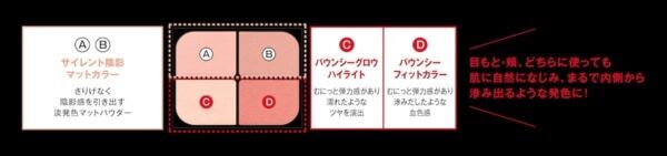KATE春の新作！　“頬まで目もと“と捉える新メイク提案。チークシャドウパレット「バウンシーチークシャドウ」登場
