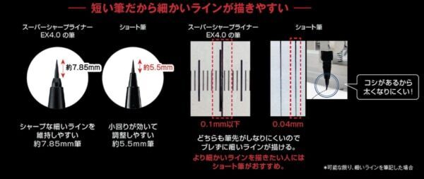 KATE春の新作！　“頬まで目もと“と捉える新メイク提案。チークシャドウパレット「バウンシーチークシャドウ」登場