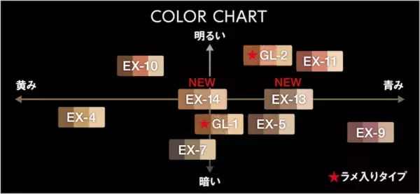 KATE春の新作！　“頬まで目もと“と捉える新メイク提案。チークシャドウパレット「バウンシーチークシャドウ」登場