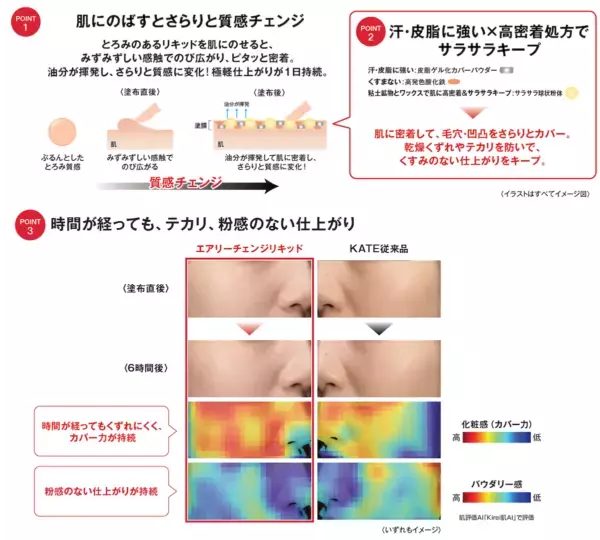 さらりと質感変化！　KATEより、テカりも乾燥くずれも防ぐ新作リキッドファンデーション「エアリーチェンジリキッド」登場！