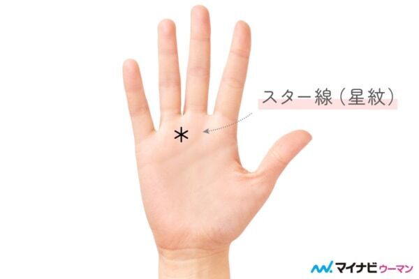 宝くじが当たるほどラッキー!?　「スター線」を持つ人の2026年運勢とは【両手をチェック】