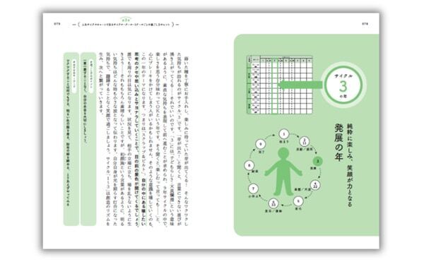 誕生日から導く人生のヒントとは？　『誕生日が教えてくれる人生の歩き方』に最新刊が登場
