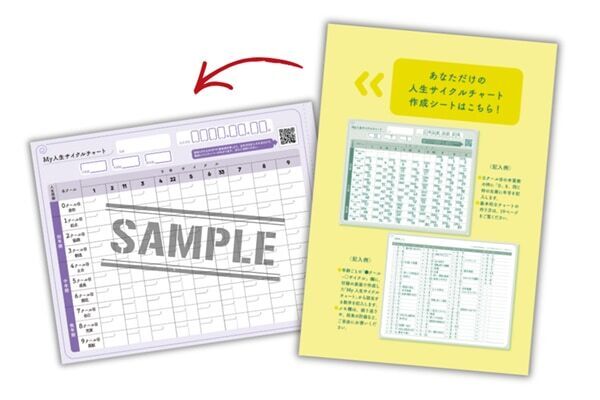 誕生日から導く人生のヒントとは？　『誕生日が教えてくれる人生の歩き方』に最新刊が登場