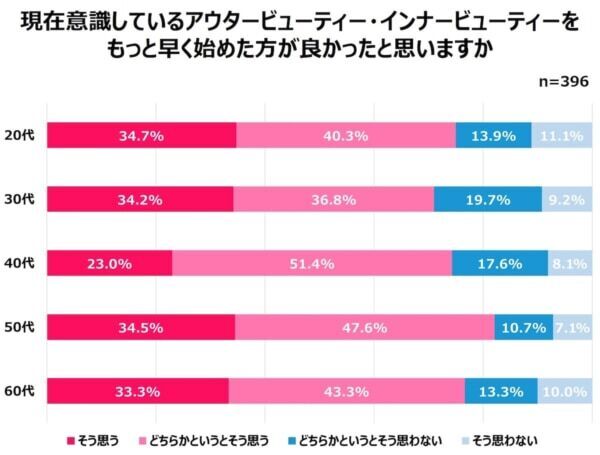 Z世代、Y世代がコスメにかける平均金額は？　Qoo10「2025年買い物における女性の心理白書」を発表