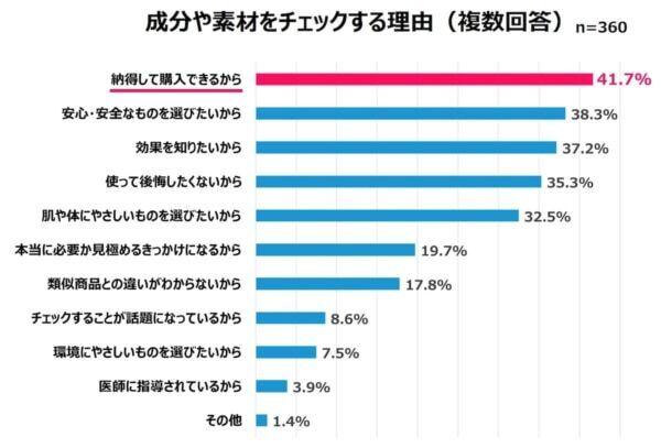 Z世代、Y世代がコスメにかける平均金額は？　Qoo10「2025年買い物における女性の心理白書」を発表