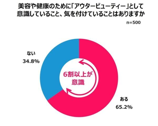 Z世代、Y世代がコスメにかける平均金額は？　Qoo10「2025年買い物における女性の心理白書」を発表