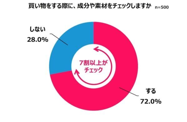 Z世代、Y世代がコスメにかける平均金額は？　Qoo10「2025年買い物における女性の心理白書」を発表