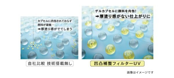 日やけ止めが塗りムラになりやすい「肌の微細な凹凸」に着目！　「ALLIE」から、凹凸補整フィルターUVが登場！