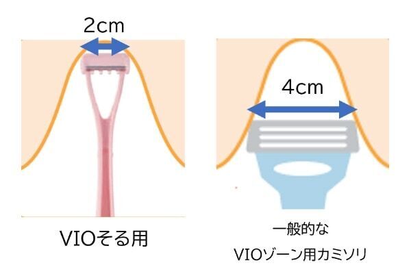つるつるに剃りたい人向け。VIOゾーン専用設計カミソリが登場