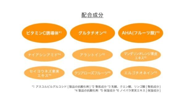 角質つるつる、メイクのりUP！　ロゼットゴマージュ、ピールマスク＆ピールセラムが新登場