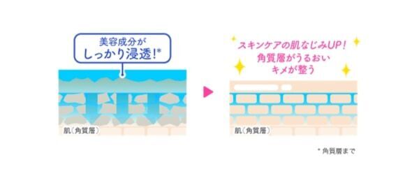 角質つるつる、メイクのりUP！　ロゼットゴマージュ、ピールマスク＆ピールセラムが新登場