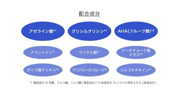 角質つるつる、メイクのりUP！　ロゼットゴマージュ、ピールマスク＆ピールセラムが新登場