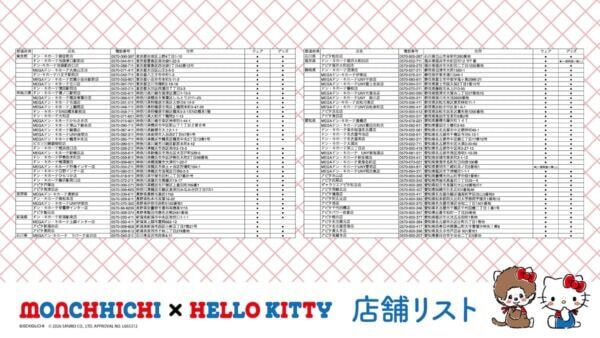 “モンチッチ”×“ハローキティ”がコラボ。かわいすぎる限定商品「全15アイテム」を発売！