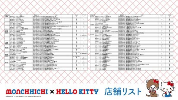 “モンチッチ”×“ハローキティ”がコラボ。かわいすぎる限定商品「全15アイテム」を発売！