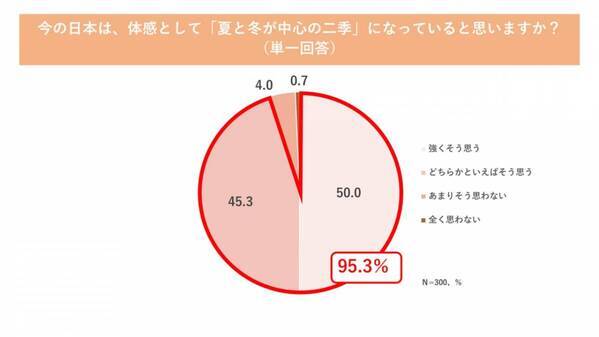 春夏のおでかけ・ランチタイムをアップデート！　KEYUKAの2026年春の新商品をチェック