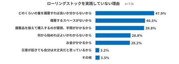 日常も災害時も、女性の生理に寄り添う。エリエール初の防災セット「やさしさストック」新発売