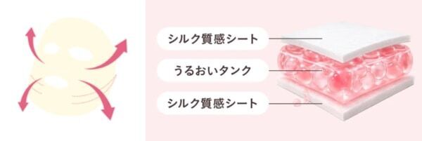 ブランド史上最大量！　Yunthから“生”美容液シートマスク「Pure Mask」シリーズ誕生