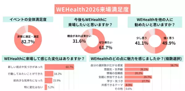 【開催レポート】カラダもココロもキャリアも、自分らしく楽しむフェス閉幕