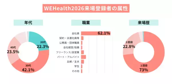 【開催レポート】カラダもココロもキャリアも、自分らしく楽しむフェス閉幕