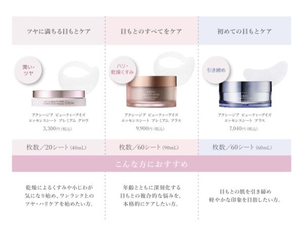 3,300円で本格目元ケア！　アクシージア、大人気シートマスクシリーズから待望の新アイテム登場