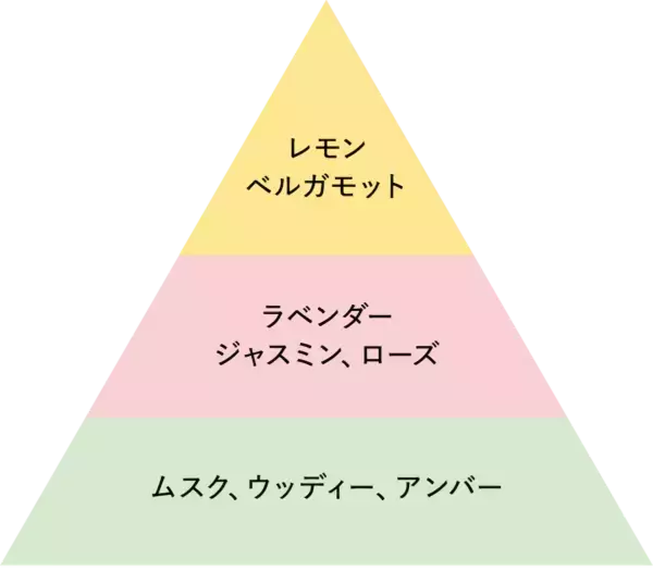 アンチエイジング×リカバリーを融合！　Reinca＆VENEXによる唯一無二の「リカバリーマスク」誕生