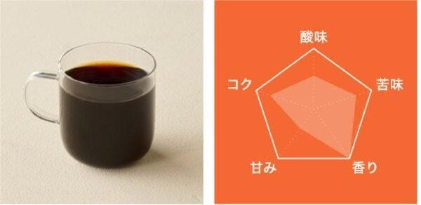 イオンモール津田沼Southに「コナズ珈琲」の新カフェブランド「KNOWS COFFEE」がオープン