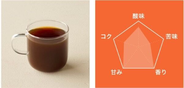 イオンモール津田沼Southに「コナズ珈琲」の新カフェブランド「KNOWS COFFEE」がオープン