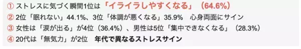 「自分、ストレス溜まってるな」と気づく瞬間は？　もっとも多かったのはあの瞬間……