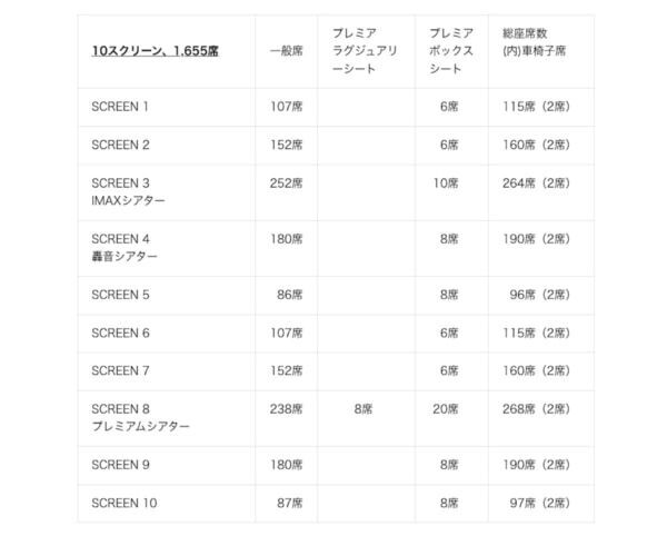エリア初の設備を多数導入した最新鋭の映画館が名古屋市・栄の中心に誕生！