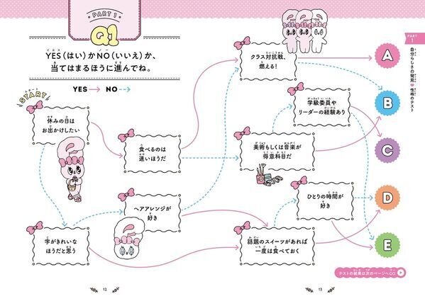 がんばるアナタへ、いやしの心理テスト。韓国発・Z世代に大人気の「エスターバニー」心理テスト本が登場！