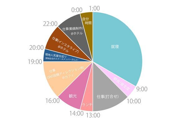 保育士から経営者へ。ライフスタイルの変化をきっかけに女性に寄り添うオンラインスクールを立ち上げた女性の「手を差し伸べる」リーダー像