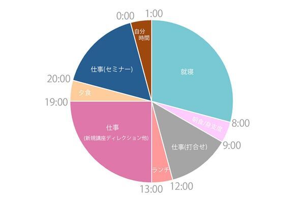 保育士から経営者へ。ライフスタイルの変化をきっかけに女性に寄り添うオンラインスクールを立ち上げた女性の「手を差し伸べる」リーダー像