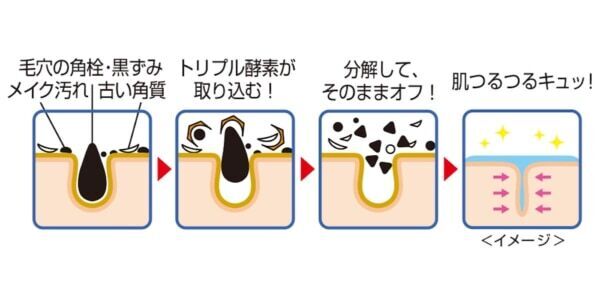 ビタミンC2倍、夏の毛穴悩みに徹底アプローチ！　「ツルリ」活きた酵素×温感ブーストジェルの部分用洗顔料が数量限定登場