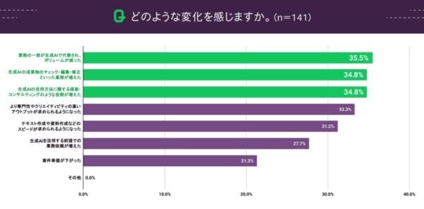 AI副業の実態は？ ほんとうに必要なスキルは？ 実は資格よりも副業人材として求められているのは「人間力」