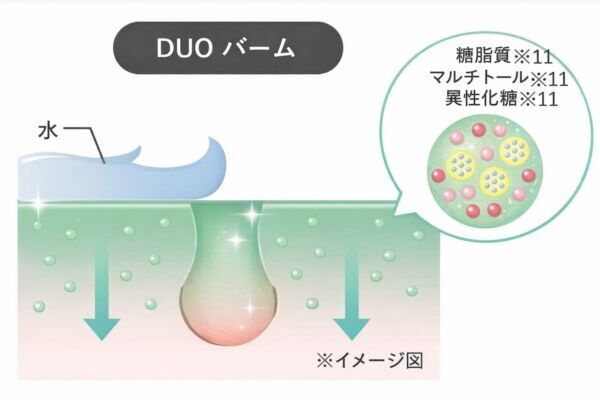 【デュオ】夏の“くすみ肌”を徹底ケア！　「デュオ ザ クレンジングバーム 抹茶」を数量限定で新発売