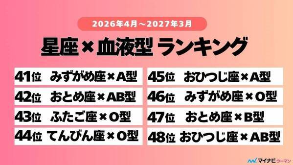 【2026年・新年度最強運ランキング】新生活時期にチェック！　星座×血液型占いTOP41～48