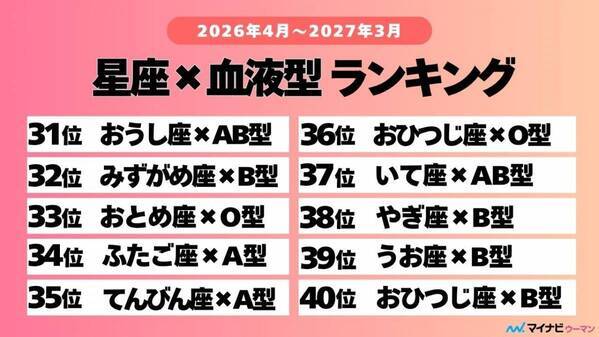 【2026年・新年度最強運ランキング】運気はどう動く？　星座×血液型占いTOP31～40