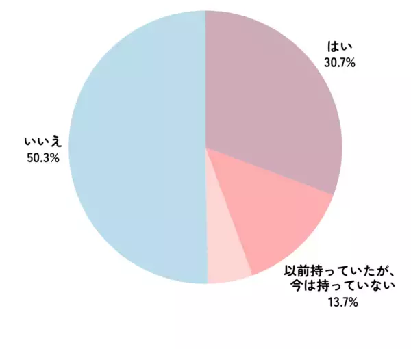 今、人気のカメラメーカーはどこ？　リアルな声をランキングで紹介【アンケート調査】