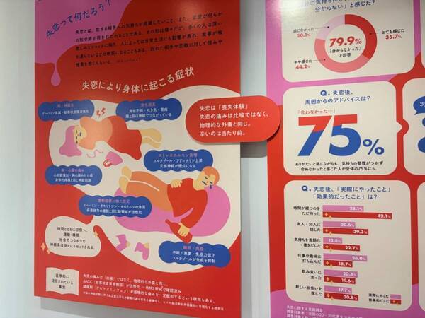 全力で恋した自分、えらかった！　『失恋ミュージアム』で傷ついた自分を見つめ直した話