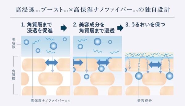 エリエール初のスキンケア商品「ゆらぎ肌Tune」「おつかれ肌Tune」発売！