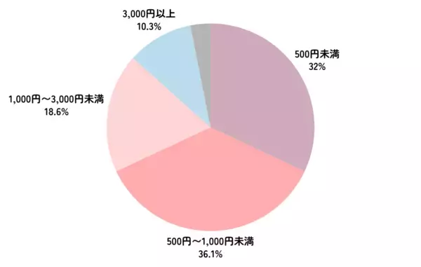 【かわいいは正義？】大人ならではの「シール集め」の楽しみ方とは