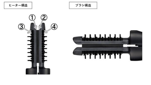 頭皮から顔・ボディまでマルチにケア。「YA-MAN TOKYO JAPAN プロ ライン」から 2つの新製品が登場