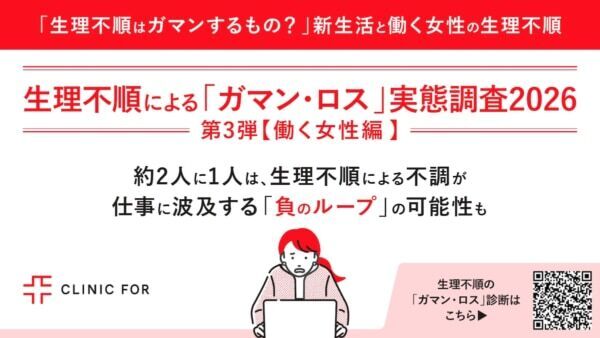 【働く女性】生理不順はガマンするしかない？　約2人に1人は「負のループ」の可能性も……