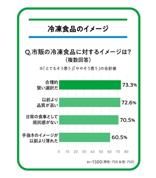 こだわりのまぜそば、パスタ、ピザがランクイン！　ファミマルブランド担当が選ぶ冷凍食品11選
