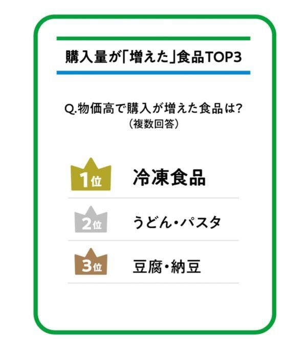 こだわりのまぜそば、パスタ、ピザがランクイン！　ファミマルブランド担当が選ぶ冷凍食品11選