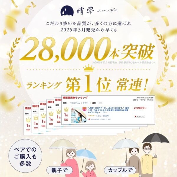 折りたたみ日傘の“畳むの面倒”を解決！ ヒット作「晴雫」に新モデル登場