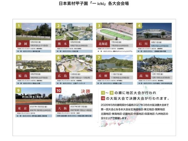 静岡に全国の食材・素材が静岡に集結！　入場無料「日本の素材甲子園」開催