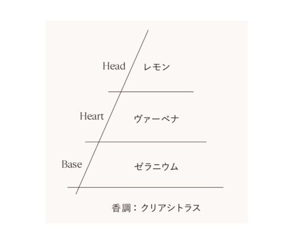 【ロクシタン・メゾン創設50周年】第一弾は南仏の爽やかさを届ける「VERVEINE」がリニューアル登場