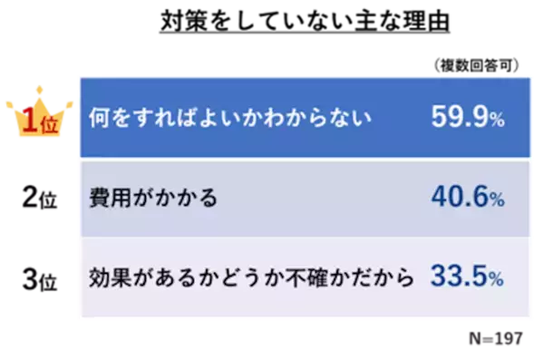 老化にアプローチ。5-ALAの新成分ブランド「SBI 5-ALA」の事業戦略発表会を開催